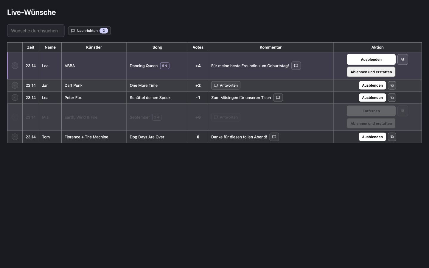 Live request list: CrowdFlow example