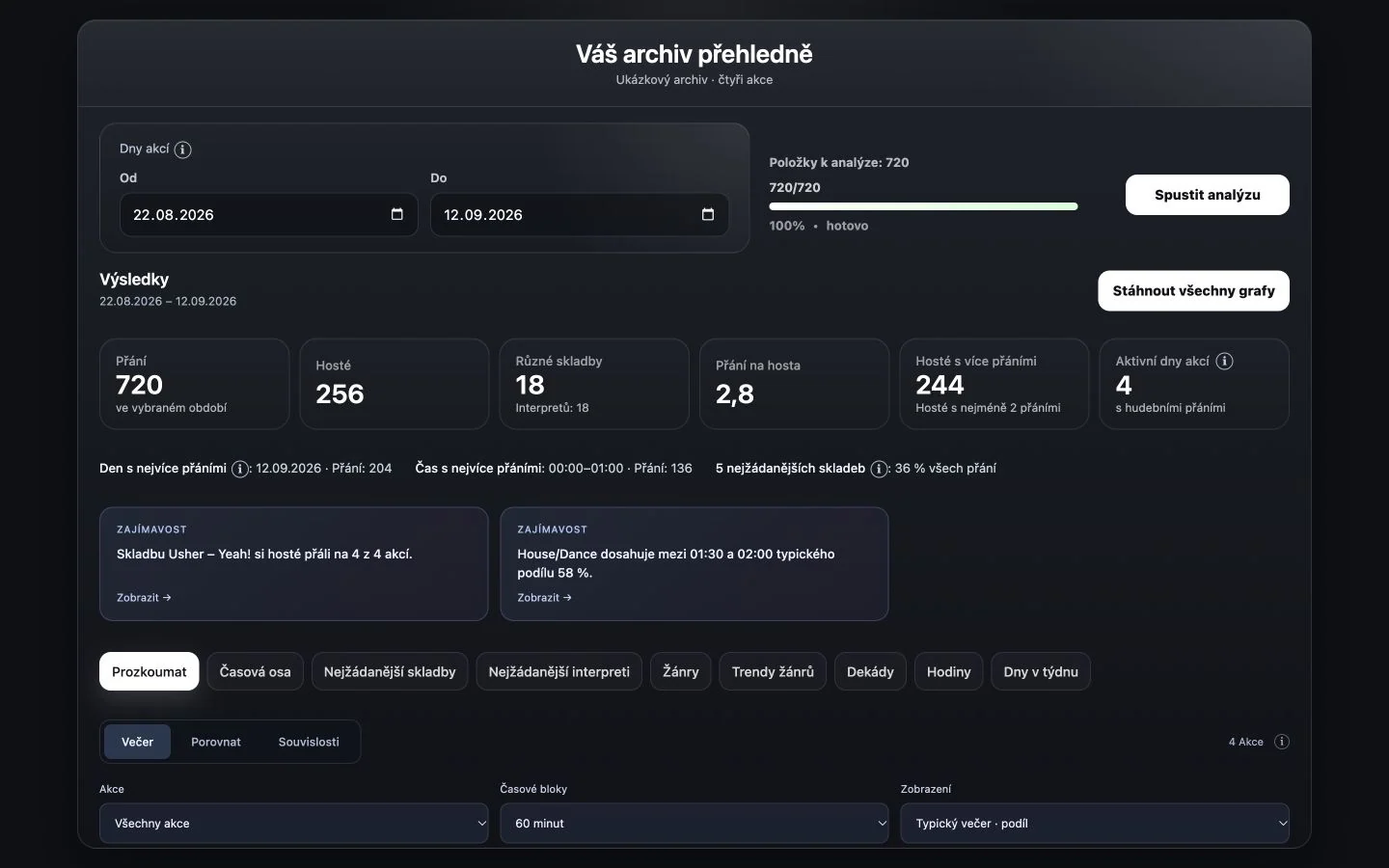 Analýza hudby v čase: příklad CrowdFlow