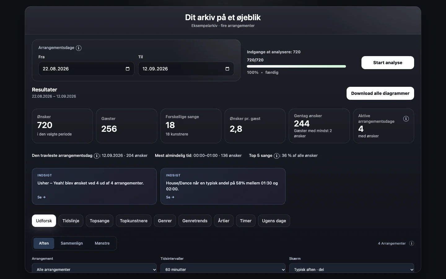 Musikanalyse over tid: CrowdFlow eksempel