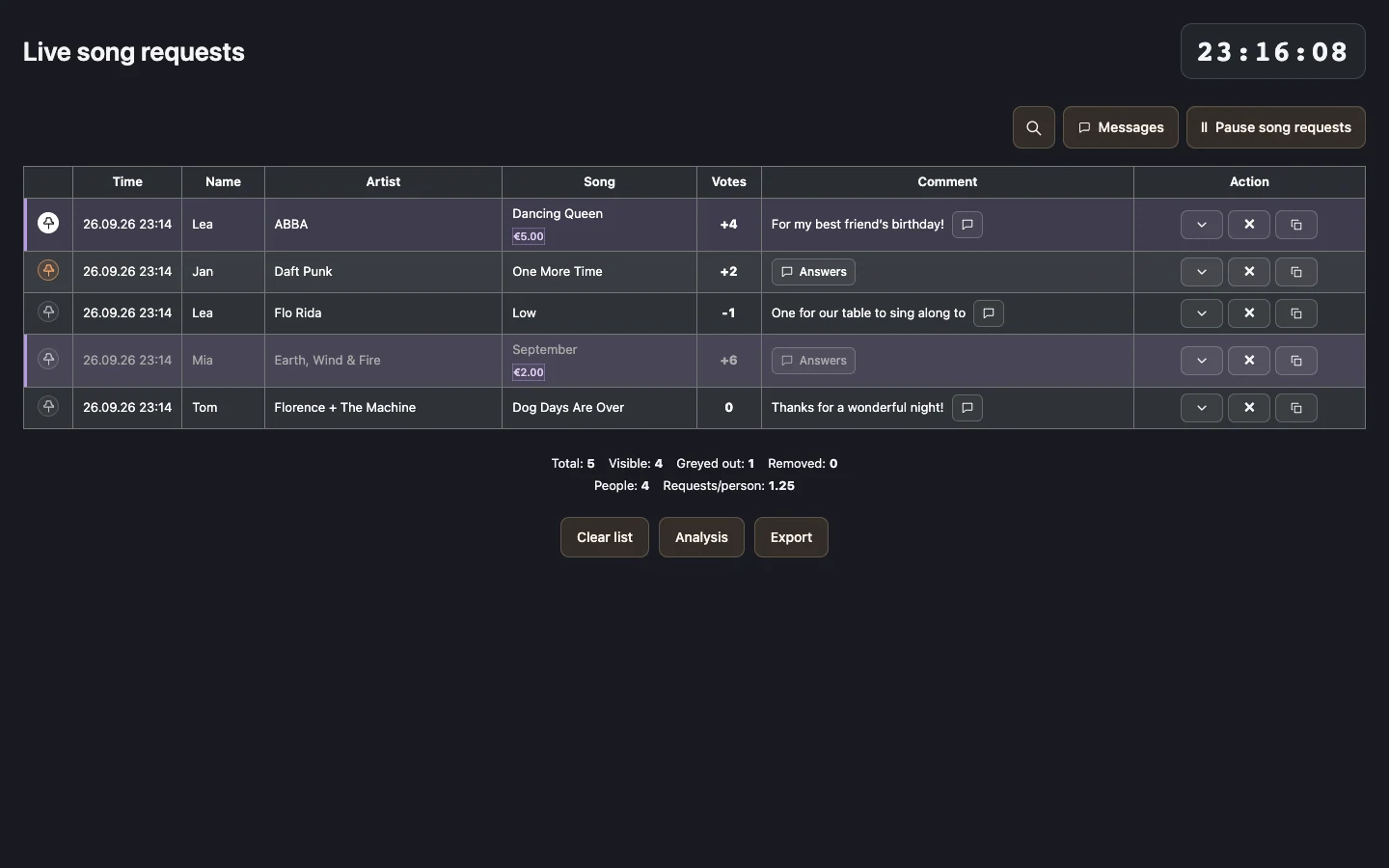 Live request list: CrowdFlow example