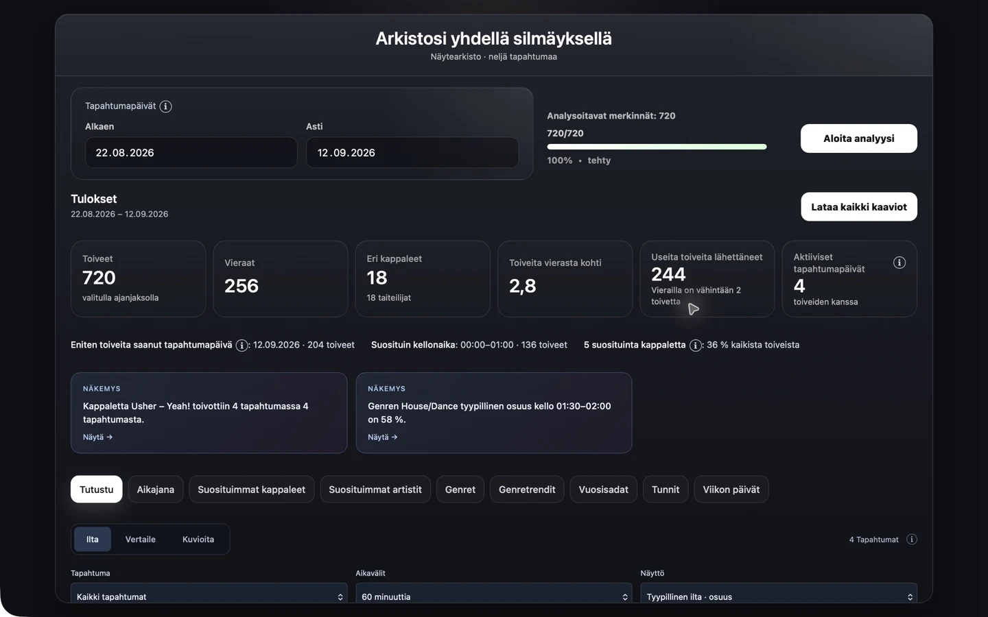Musiikkianalyysi ajan mittaan: CrowdFlow esimerkki