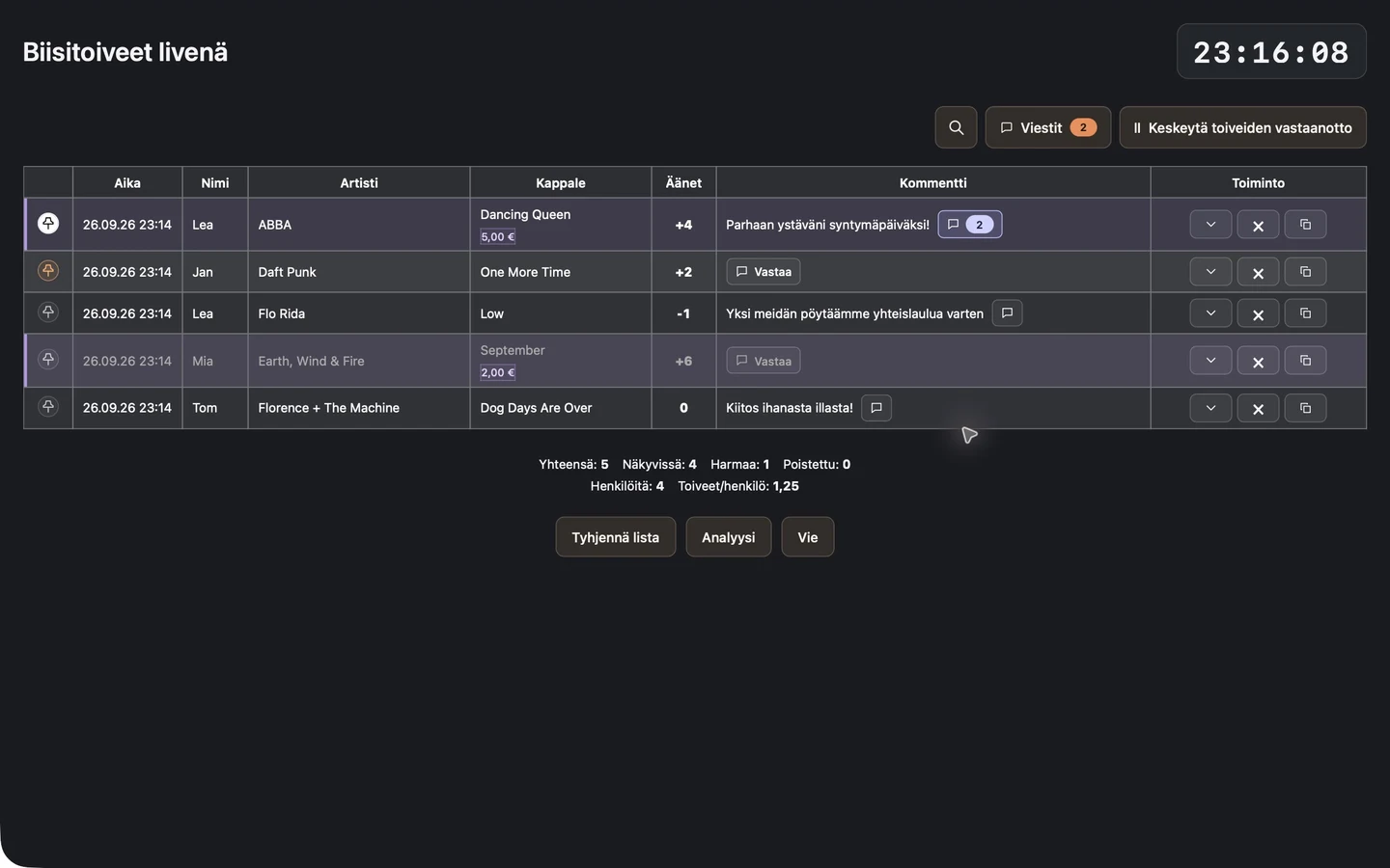 Live-pyyntilista: CrowdFlow esimerkki
