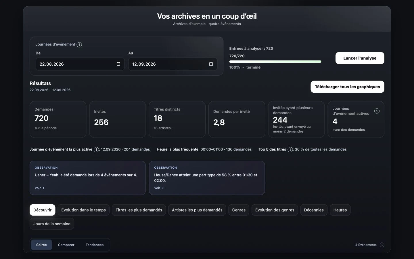 Analyse musicale dans le temps : exemple CrowdFlow
