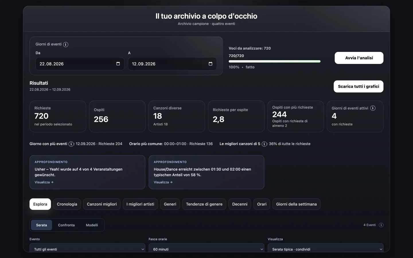 Analisi musicale nel tempo: esempio CrowdFlow