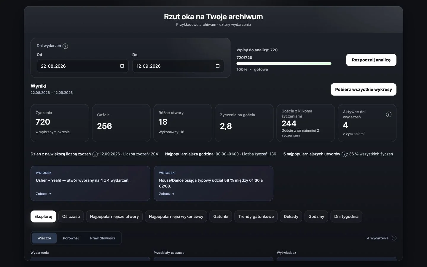 Analiza muzyki w czasie: przykład CrowdFlow