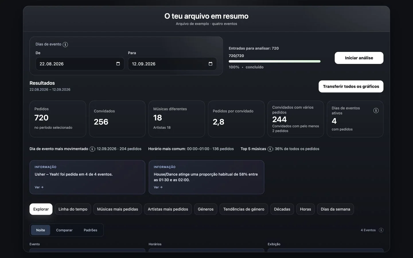 Análise musical ao longo do tempo: exemplo CrowdFlow