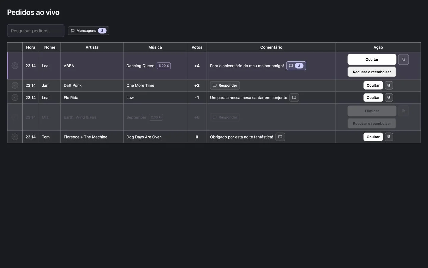 Lista de pedidos ativos: exemplo CrowdFlow