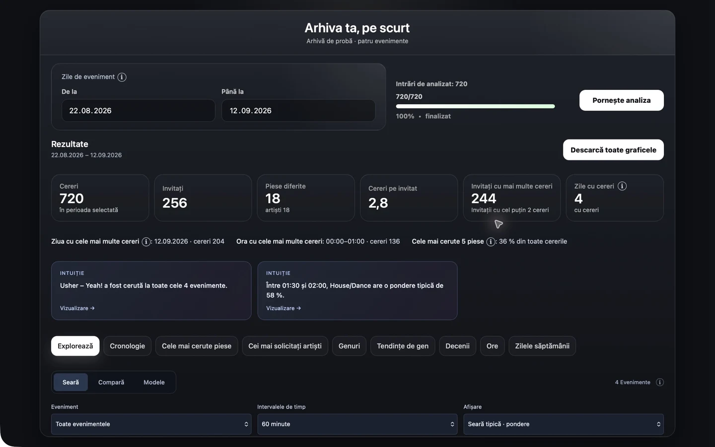 Analiza muzicală în timp: exemplu CrowdFlow