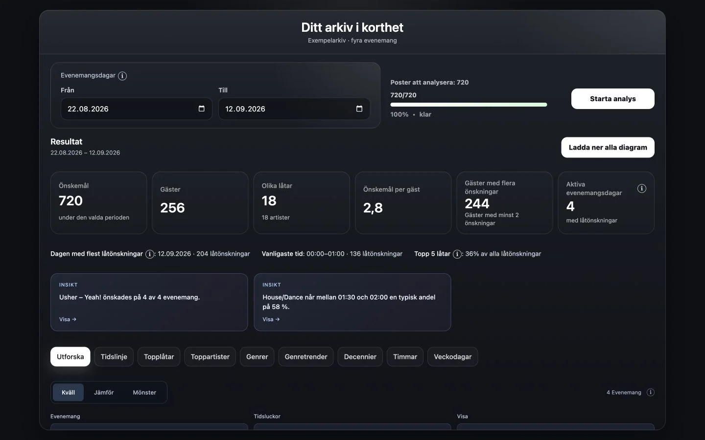 Musikanalys över tid: CrowdFlow exempel
