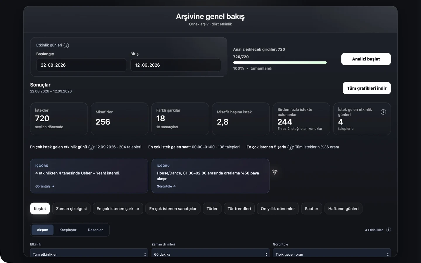 Zaman içindeki müzik analizi: CrowdFlow örneği