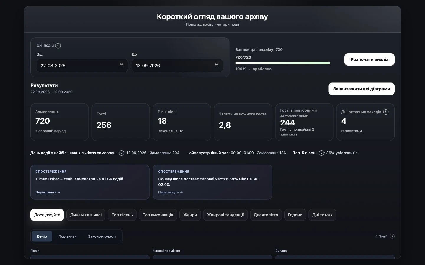Аналіз музики з часом: приклад CrowdFlow